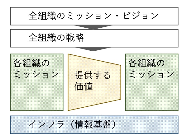 フレームワークの絵