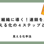 自律型組織に導く！連鎖を起こす見える化の４ステップとは